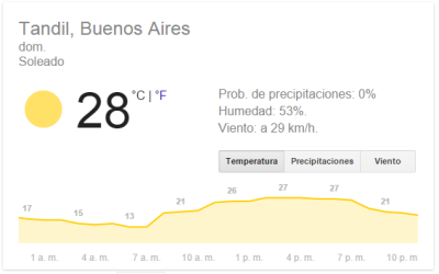 Tips y El Tiempo para el Domingo