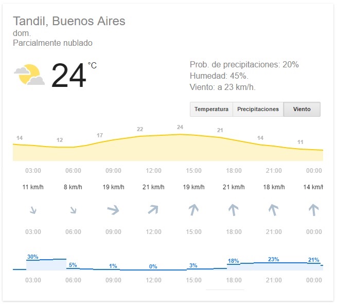 Pronóstico Climático para el Domingo y Tips Precompetitivos