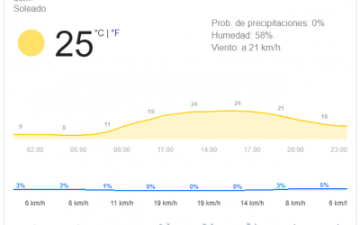 XLV Tandilia: Tips para el Domingo. Pronóstico Climático.