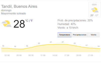 El clima para el domingo, la importancia de una buena hidratación