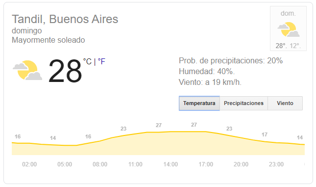 El clima para el domingo, la importancia de una buena hidratación